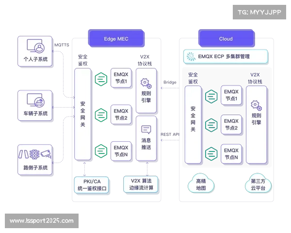 转播服务方本季度加速布局云端分发架构 显著缩减信号传输时延